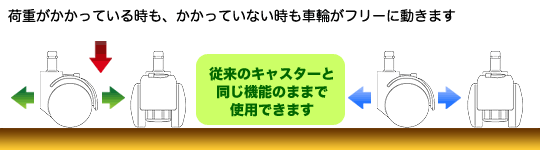 ノーマルモード