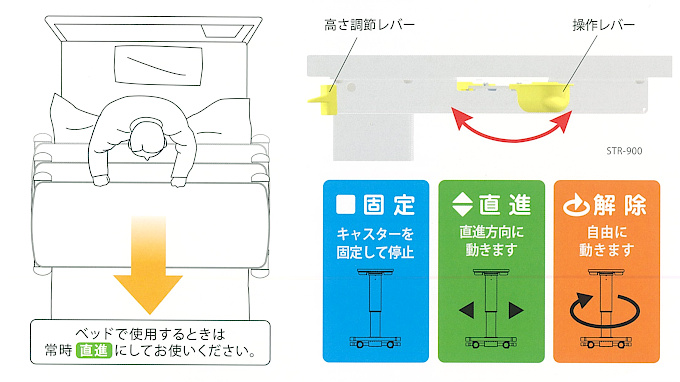 ベッドテーブルの特徴【2】操作レバーでキャスターの動きを制御