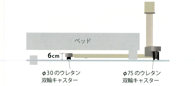 ベッドテーブルの特徴【4】サイドタイプの特徴